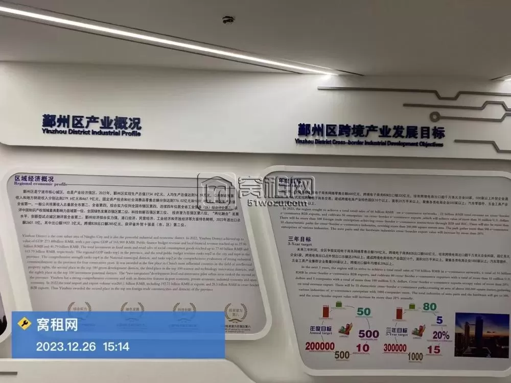 鄞州跨境电商园区